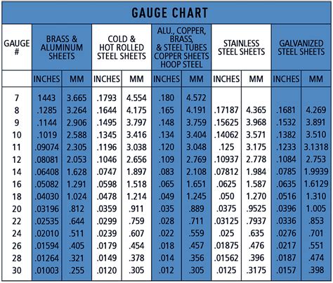 26 gauge brass sheet metal|gauge 26 to mm roofing.